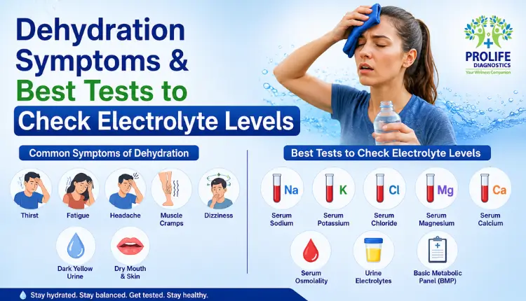 Detect dehydration symptoms with simple medical tests