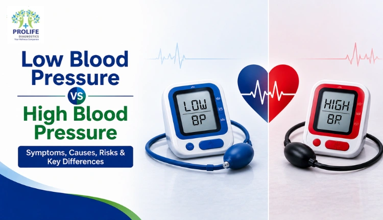 Blood pressure symptoms shown through health indicators